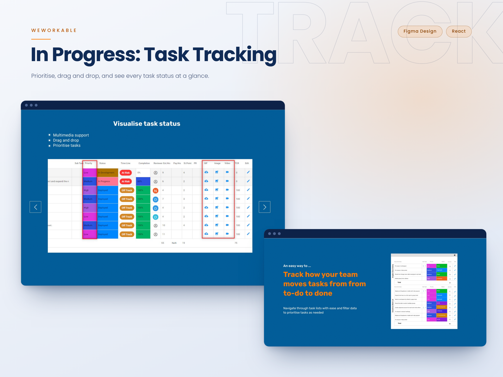 WeWorkable task tracking table with status, priority, and assignee columns