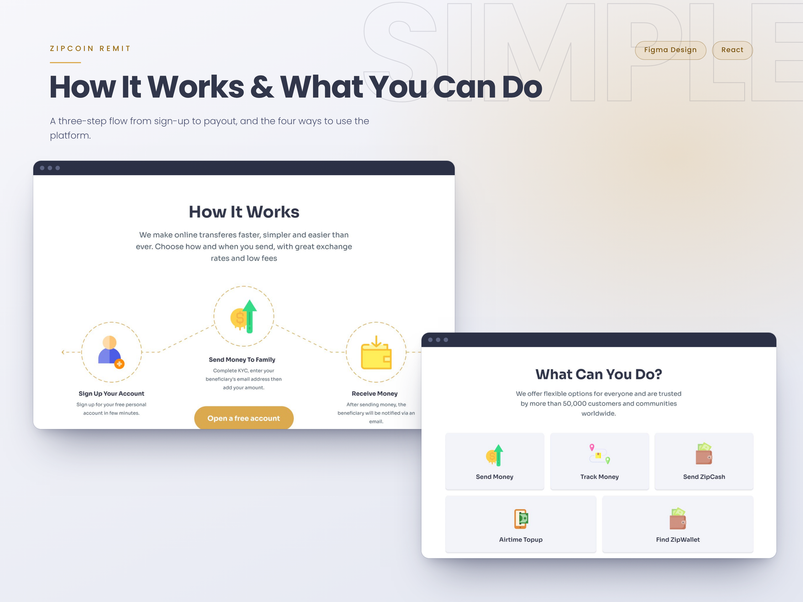 ZipCoin Remit how it works section